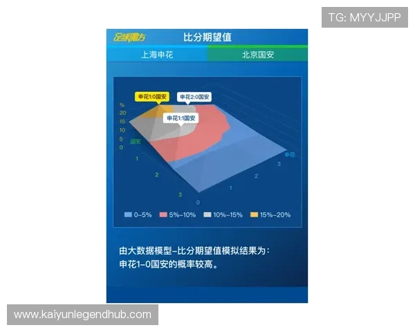 基于多维数据融合与机器学习驱动的足球比赛结果智能预测算法研究与应用探索